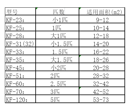 罗源空调维修